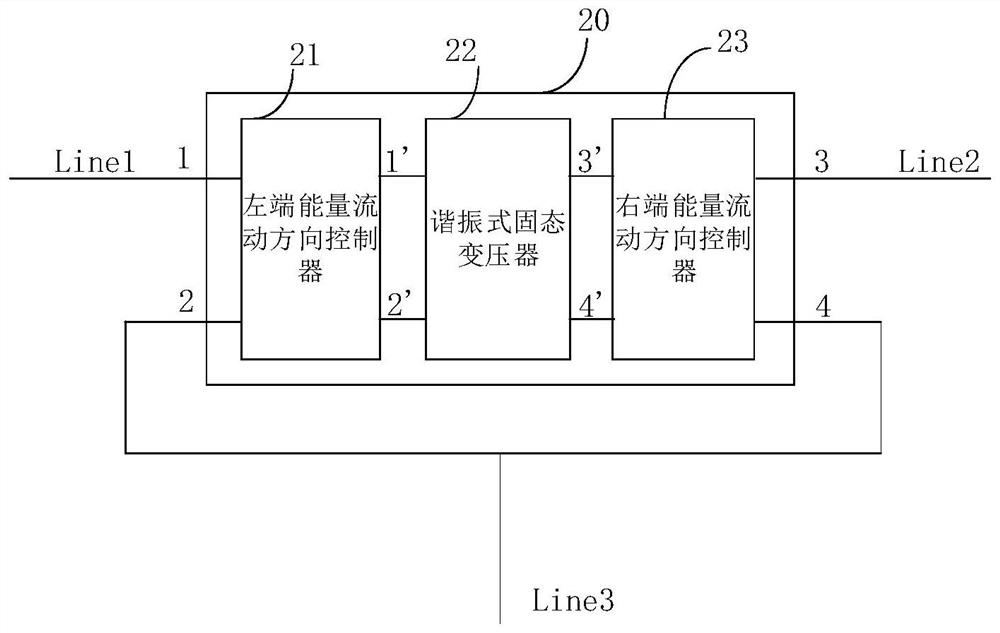 A resonant direct current line-to-line power flow controller