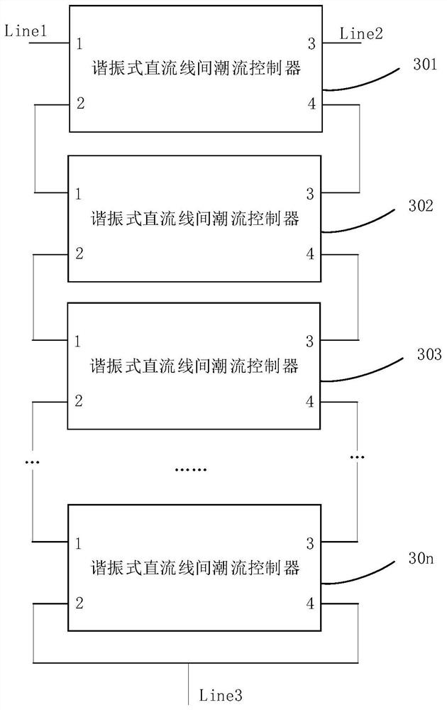 A resonant direct current line-to-line power flow controller