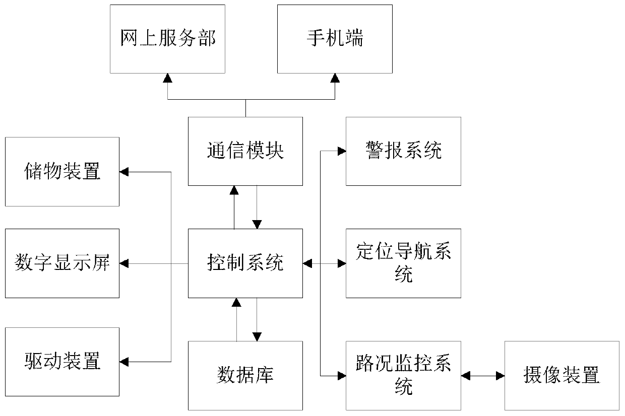 Multipurpose intelligent distribution robot, distribution system and distribution method thereof