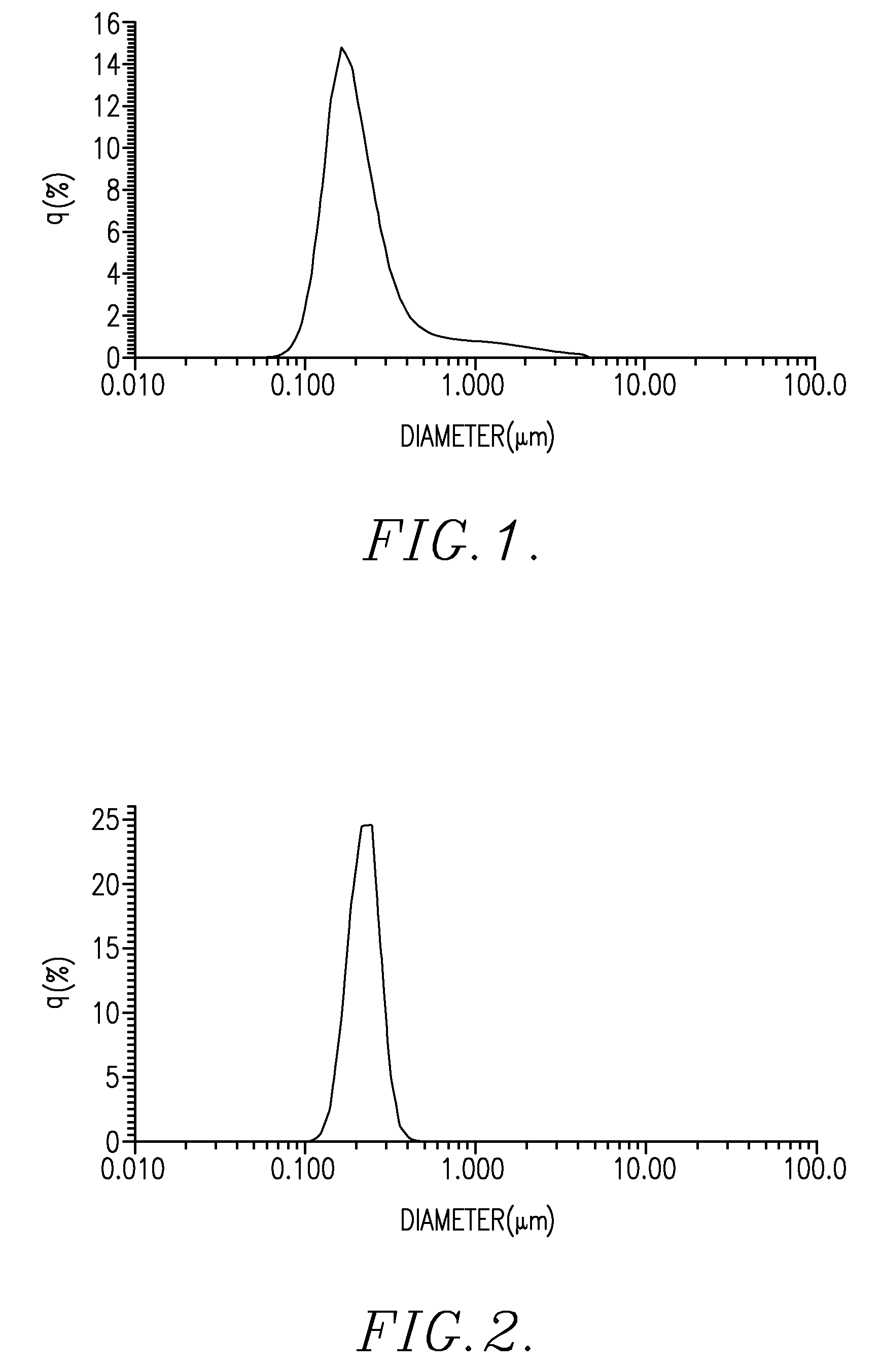 Lewis acid and oil-soluble hybrid pesticide concentrate that spontaneously forms a water-based microemulsion