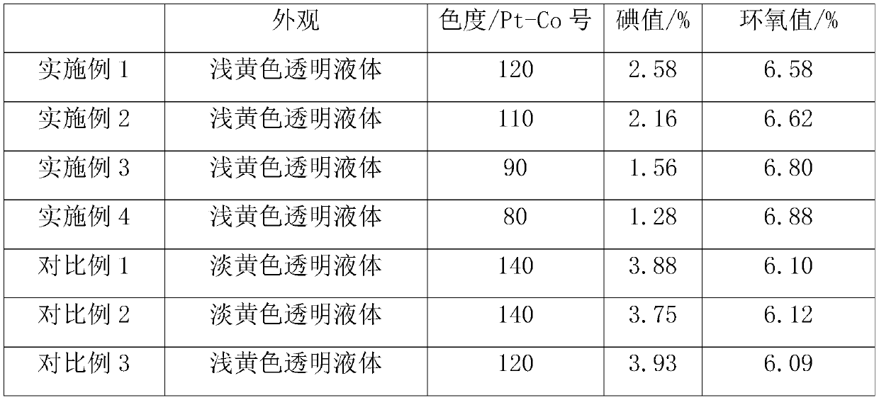 A kind of production method of epoxidized soybean oil