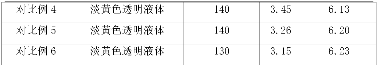 A kind of production method of epoxidized soybean oil