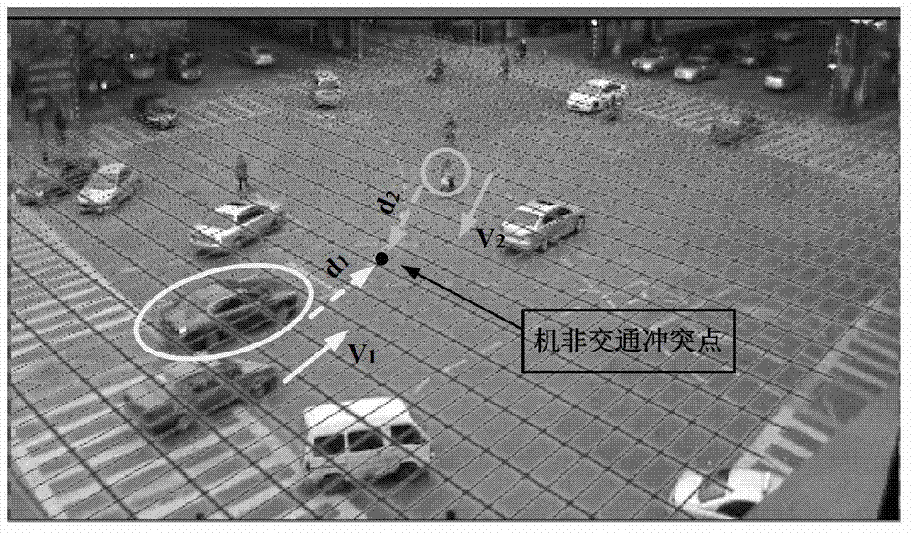 Prediction method of urban road signalized intersection motor and non-motor traffic conflict number