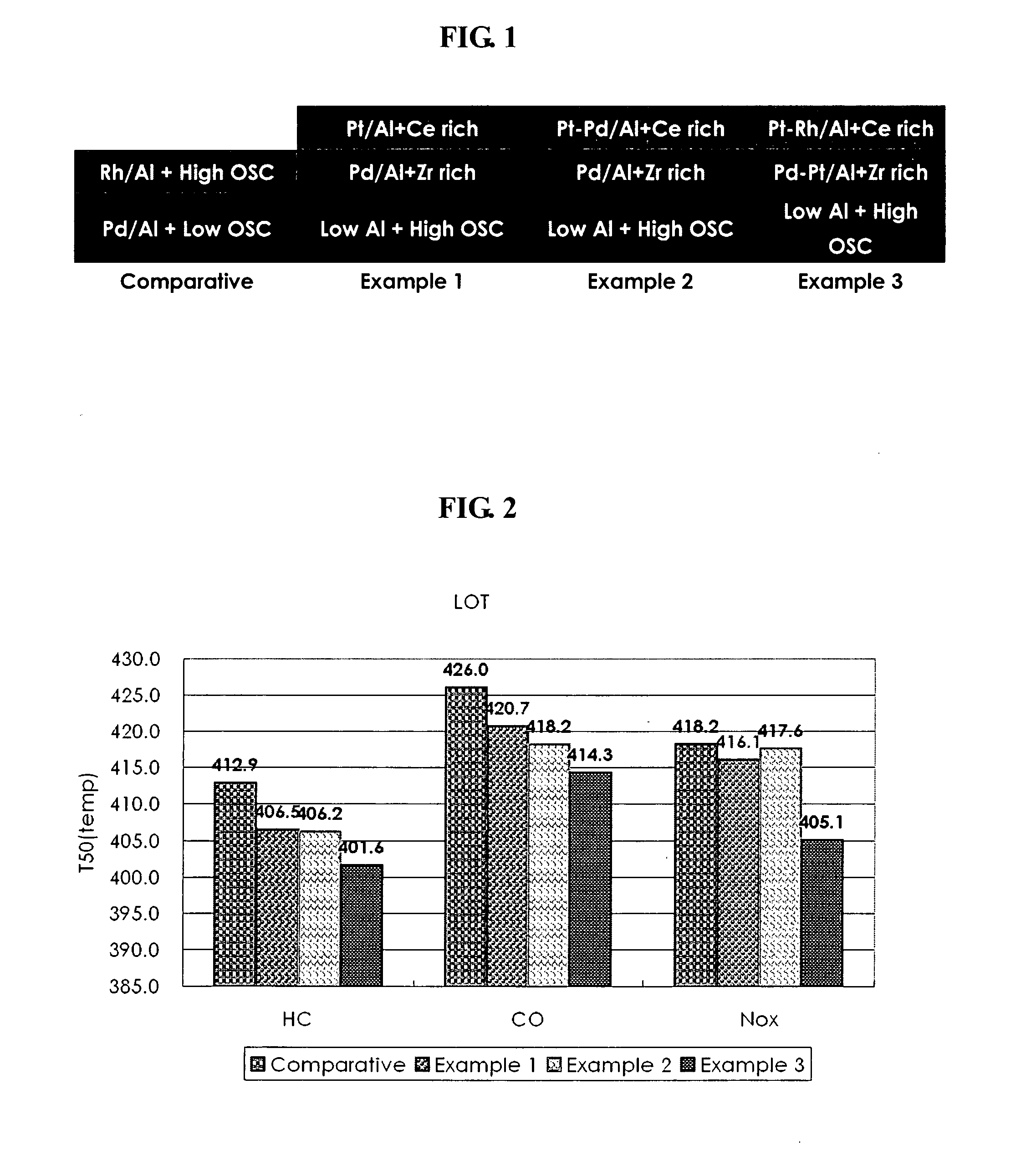 Catalyst containing little or no rhodium for purifying exhaust gases of internal combustion engine