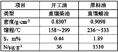 Start-up activation preparation method of hydrocracking unit