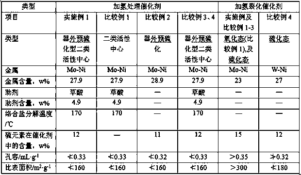 Start-up activation preparation method of hydrocracking unit