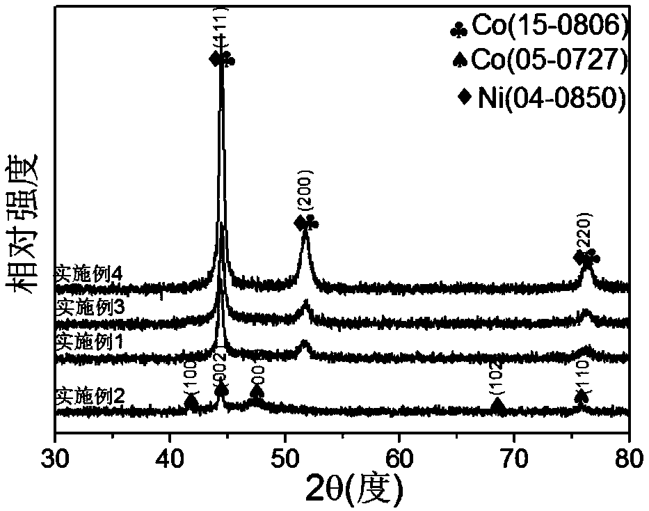 Magnetic alloy hollow microsphere and preparation method thereof