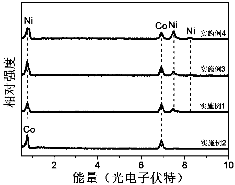 Magnetic alloy hollow microsphere and preparation method thereof