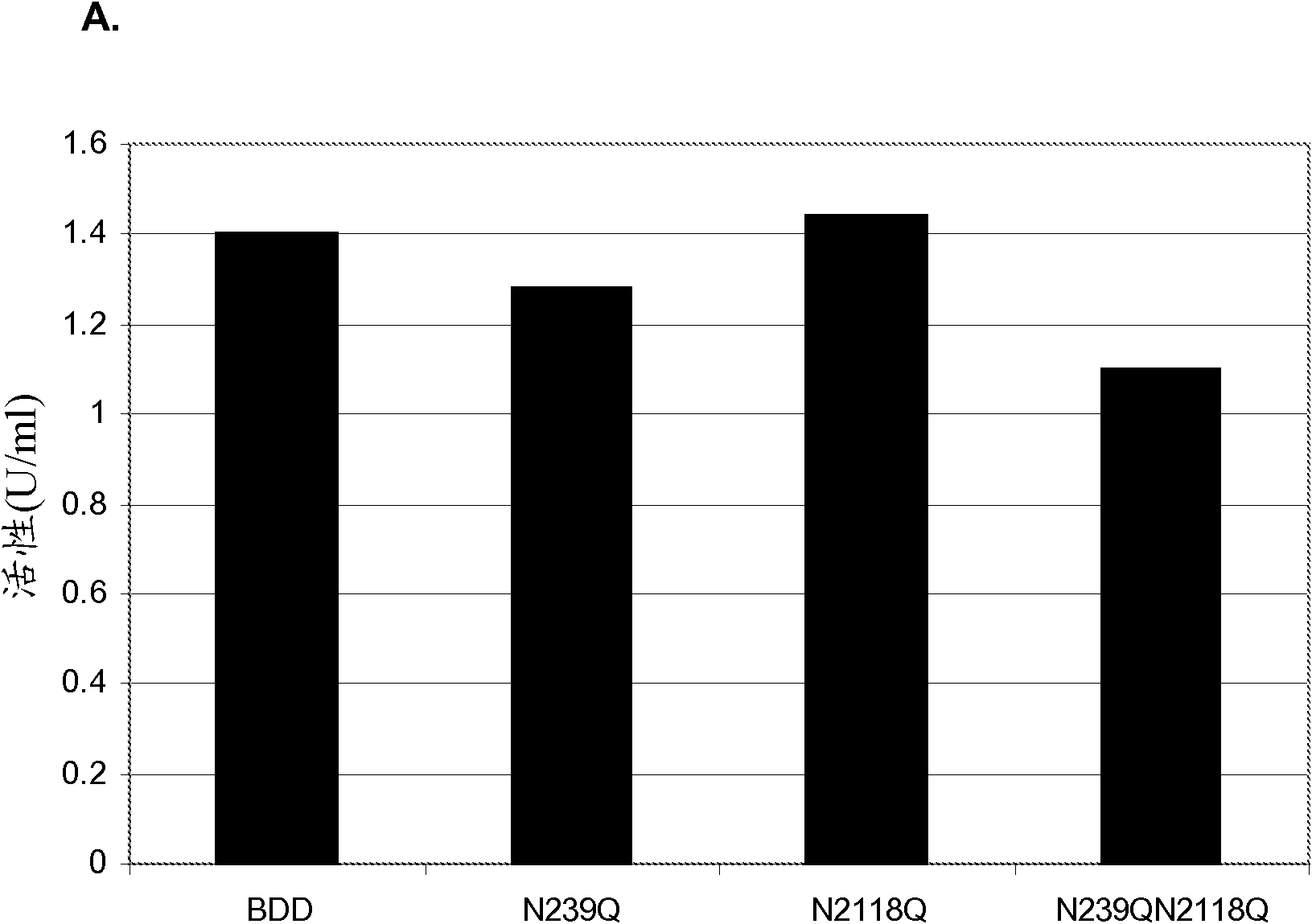 Factor VIII muteins with reduced immunogenicity