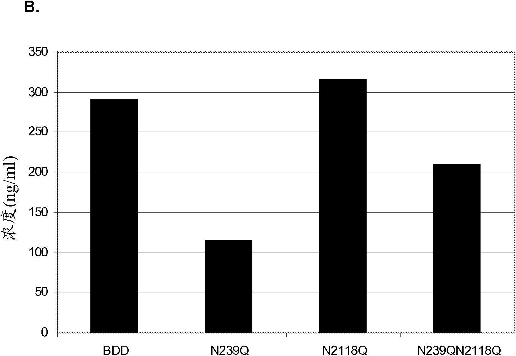 Factor VIII muteins with reduced immunogenicity