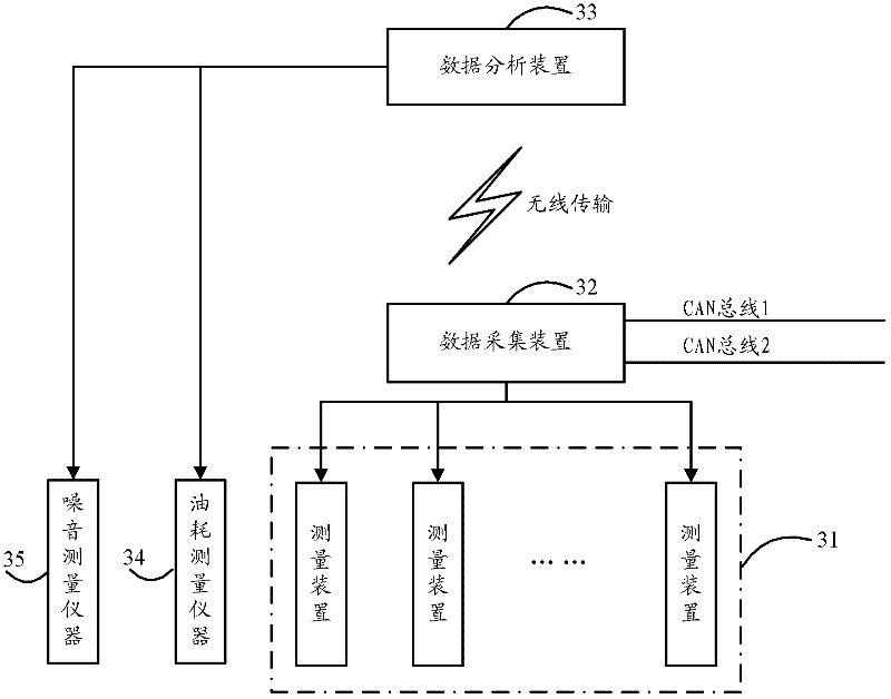 Excavator comprehensive performance testing system