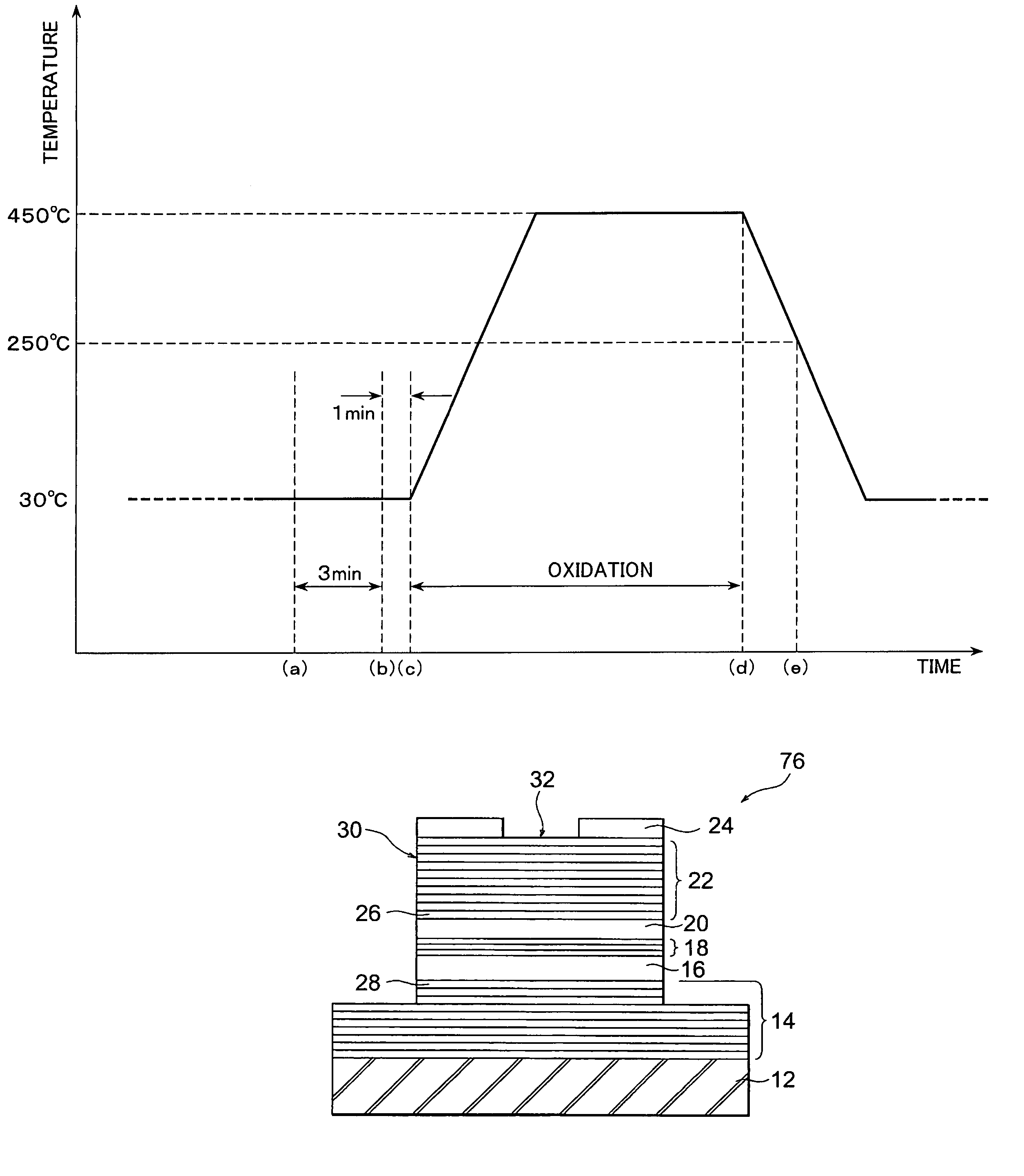 Steam oxidation method