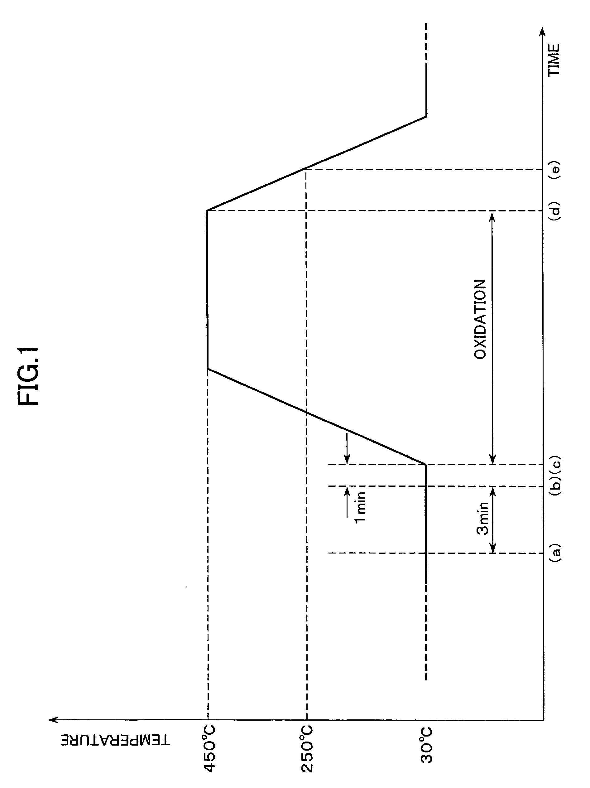 Steam oxidation method