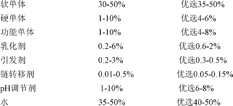 High water resistance emulsion polyacrylate pressure-sensitive adhesive and preparation method and application thereof