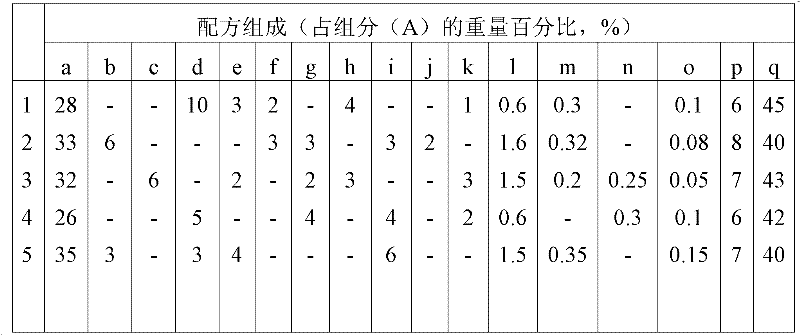 High water resistance emulsion polyacrylate pressure-sensitive adhesive and preparation method and application thereof