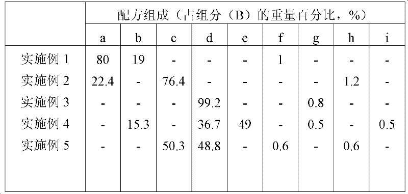 High water resistance emulsion polyacrylate pressure-sensitive adhesive and preparation method and application thereof