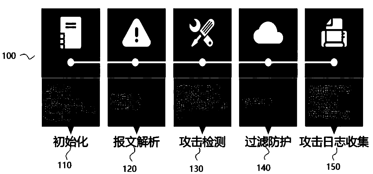 Terminal web protection system and method