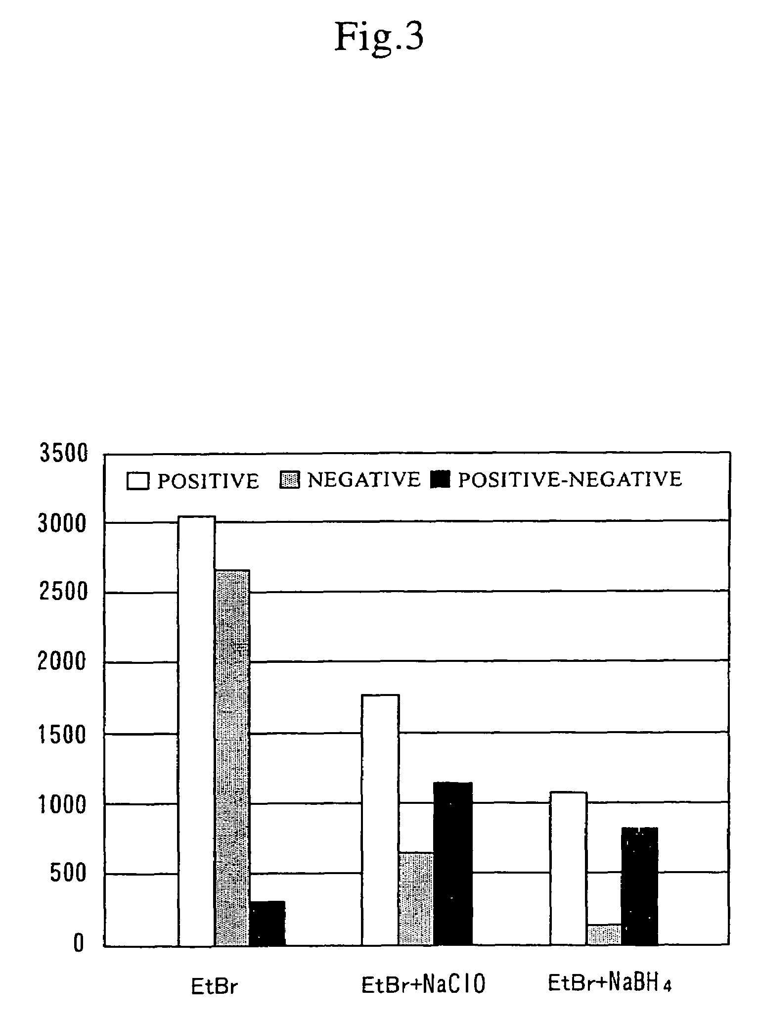 Method of efficiently detecting double-stranded nucleic acid