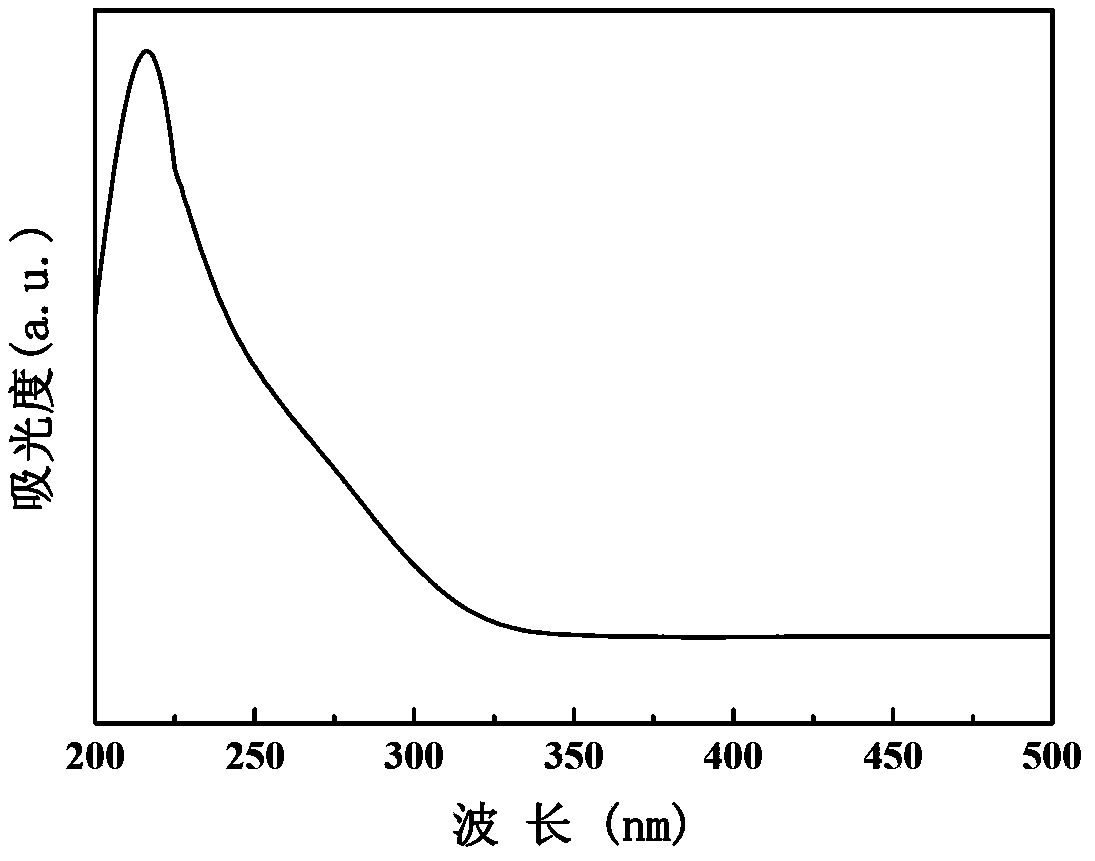 Preparation method for titanium silicalite molecular sieve and applications