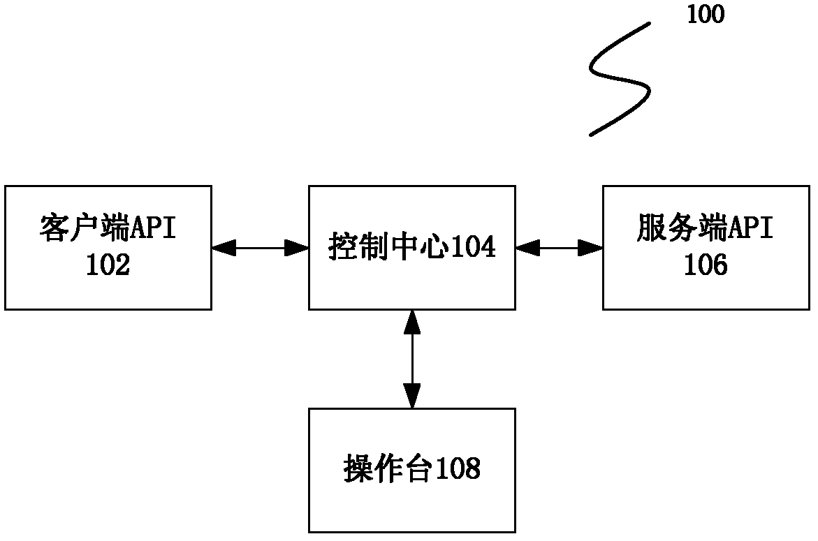 Roaming liquidation service scheduling method, middleware and system