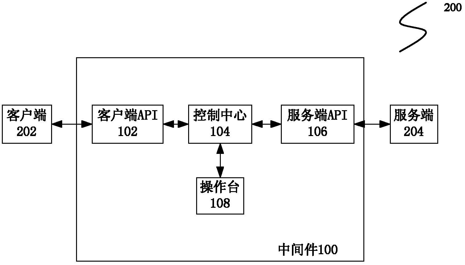 Roaming liquidation service scheduling method, middleware and system