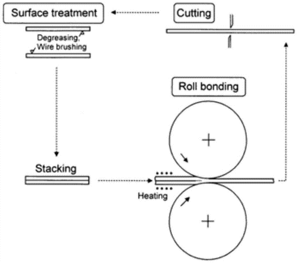 Single-process machining method of multilayer metal composite material