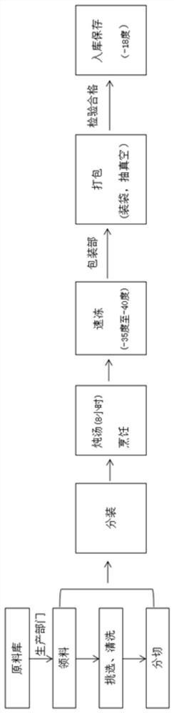 Buddha Jump in regions south of the Yangtze River and preparation method thereof