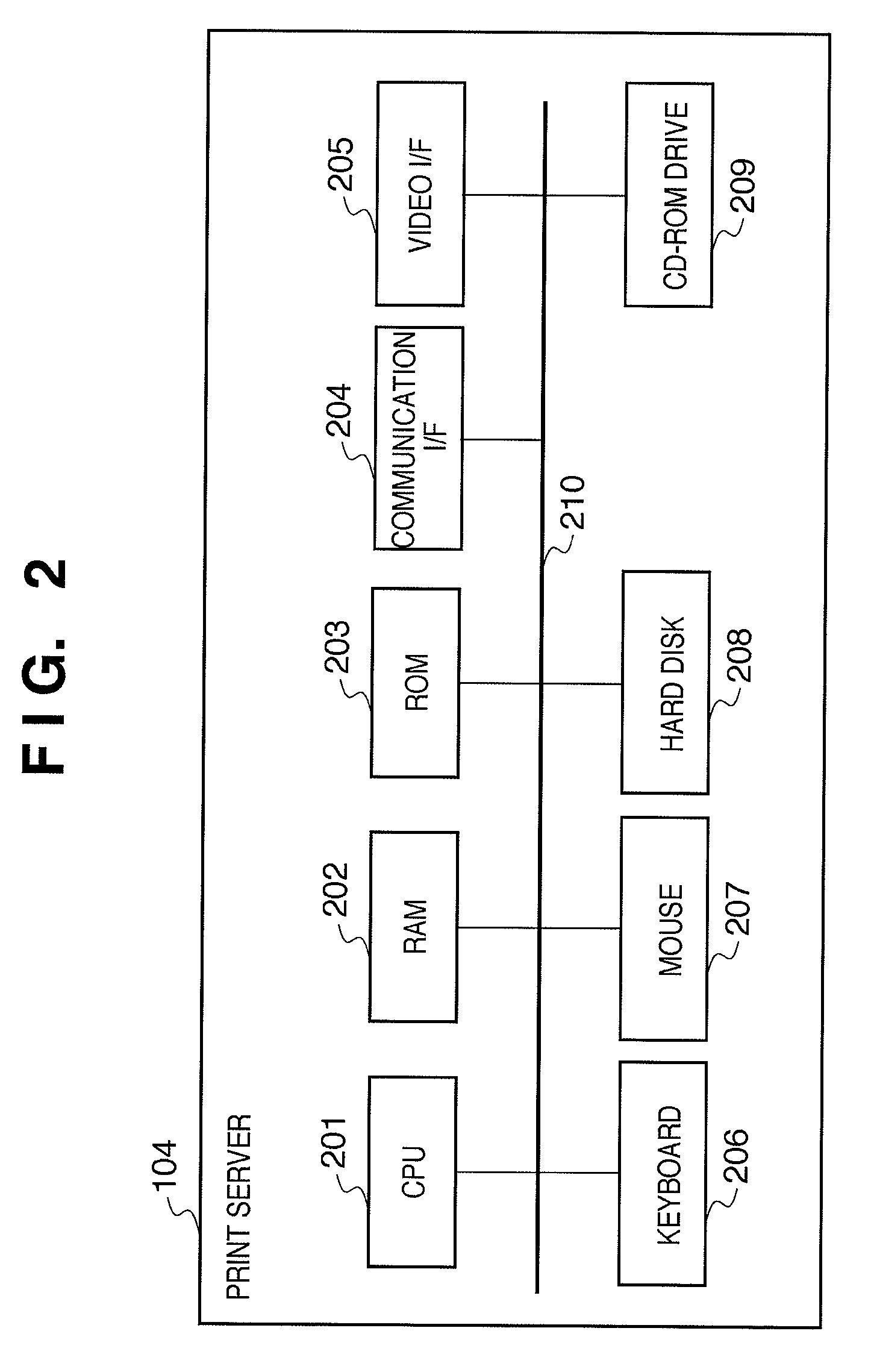 Print system, print server, control method thereof, and program