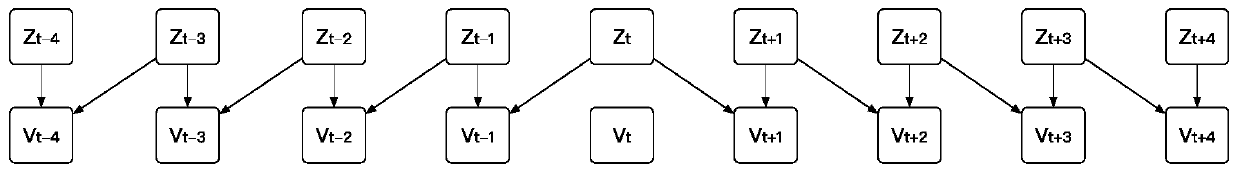 Time series data smoothing method and device