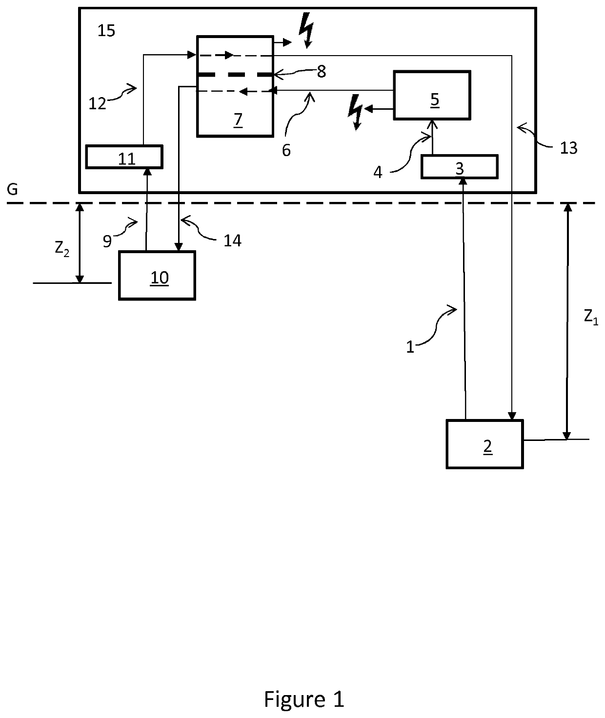 Power generation process