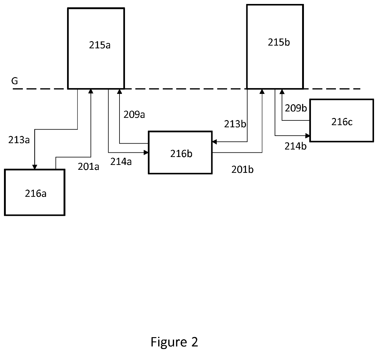 Power generation process