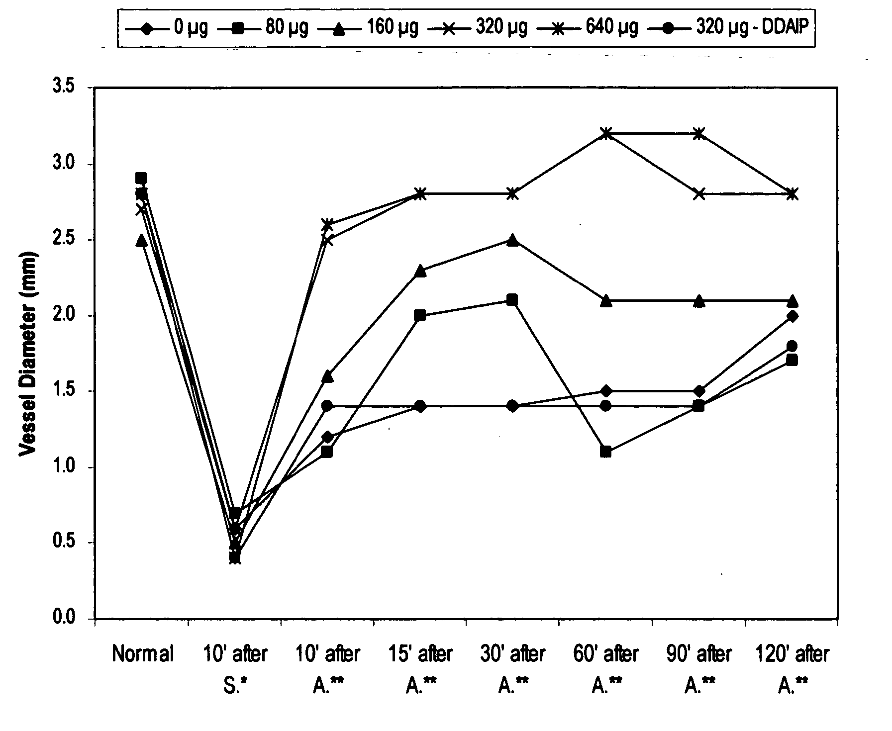 Prostaglandin compositions and methods for the treatment of vasospasm