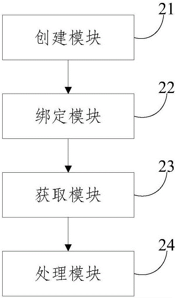 Communication optimization method and system