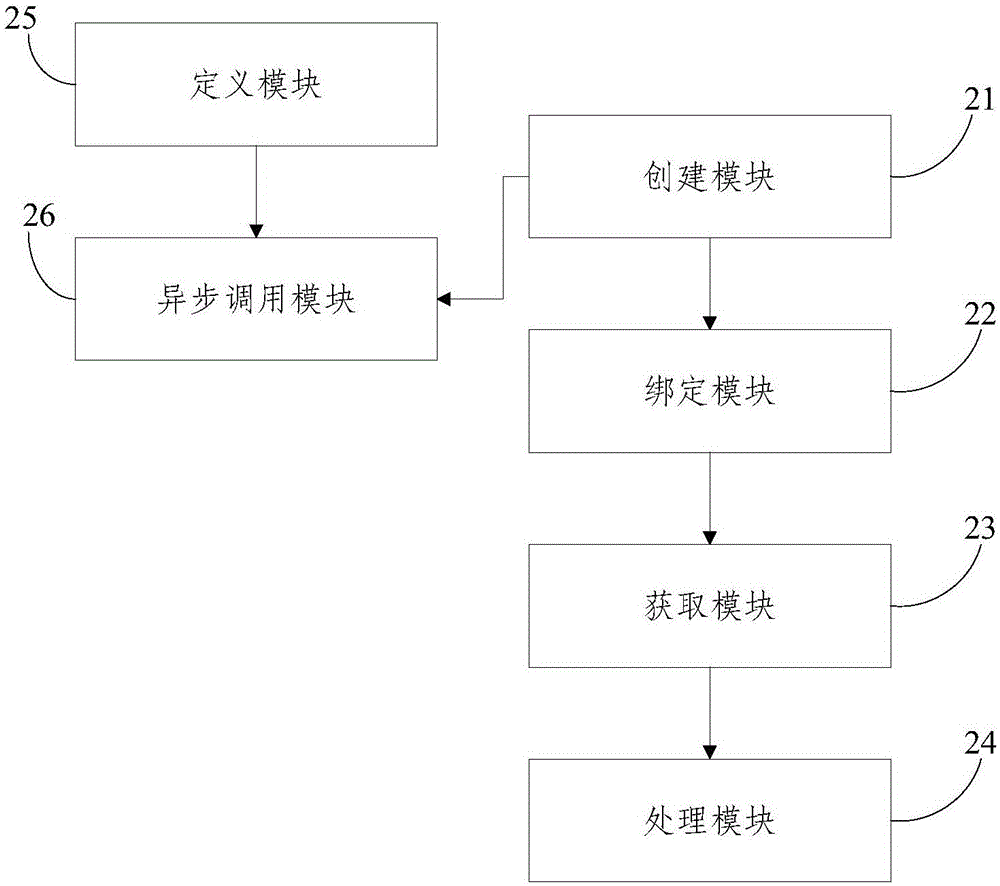 Communication optimization method and system