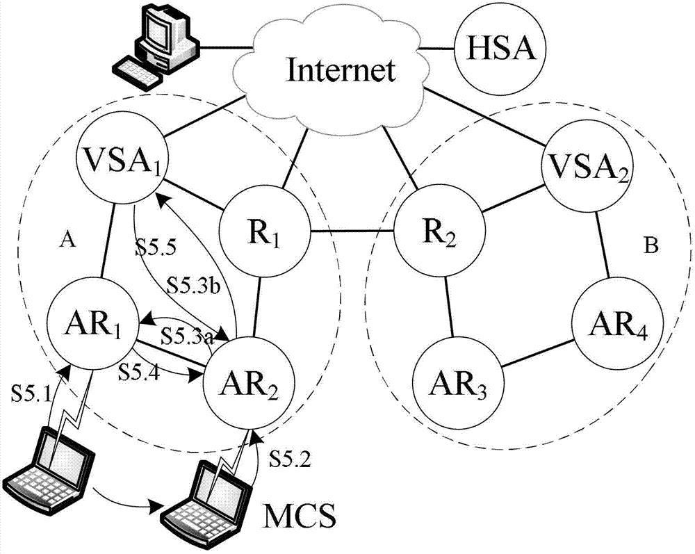 Packet structure and interest packet transfer and source switching and source agency selection method