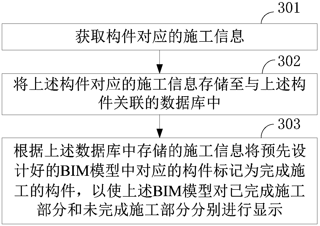 Data growth method and device for fabricated building construction platform