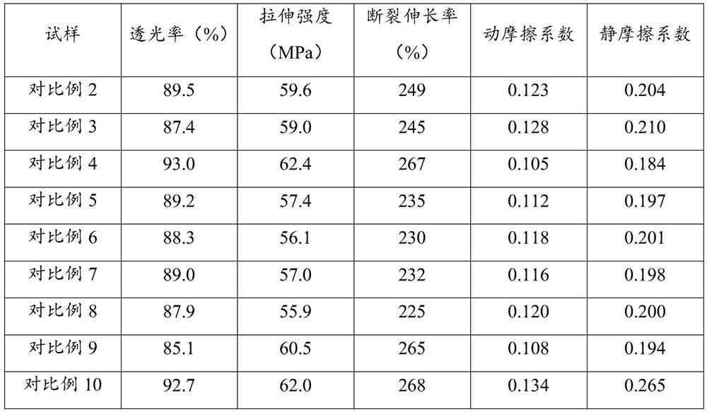 APET composite material and preparation method thereof, keyboard cover, electronic component tray and preparation method thereof