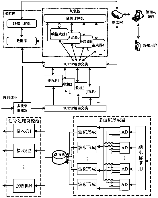 Space network on-demand access system