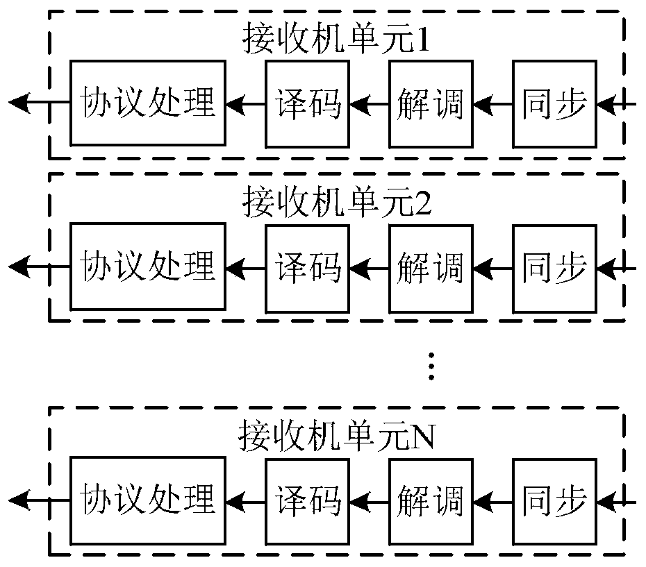 Space network on-demand access system