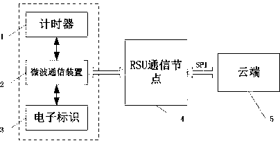 A timing system for driving training based on automotive electronic identification