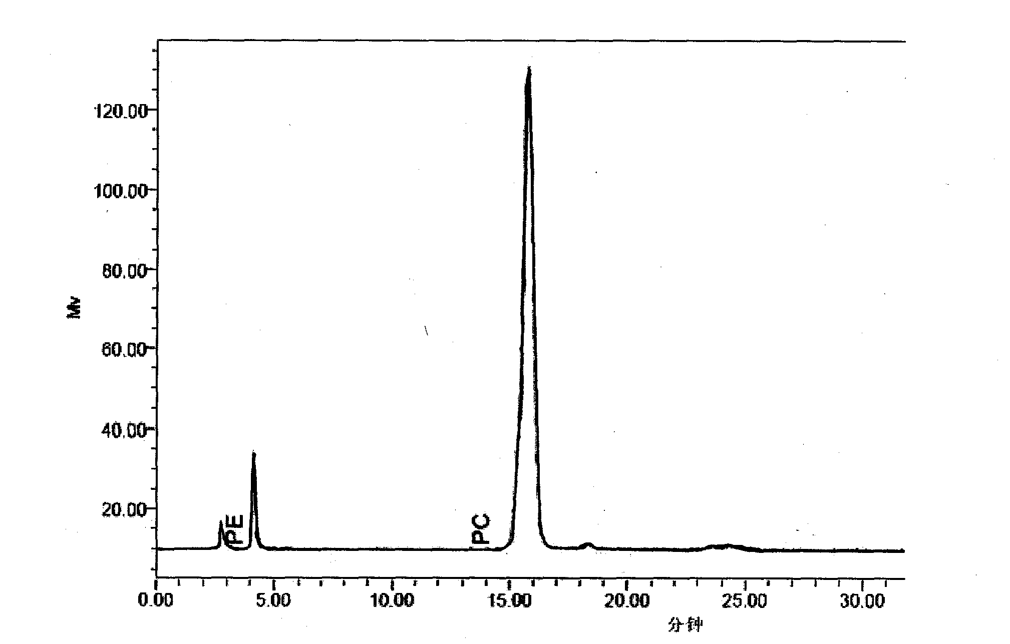 Extraction method for yolk lecithin