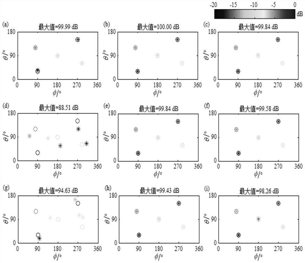 Spherical array sound source direction-of-arrival estimation method based on atomic norm