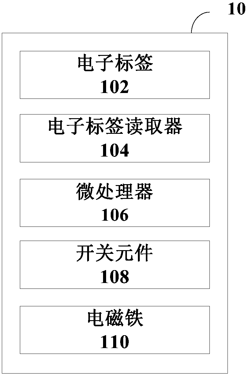 Article storing and taking device, system, method, patch, storage rack and robot