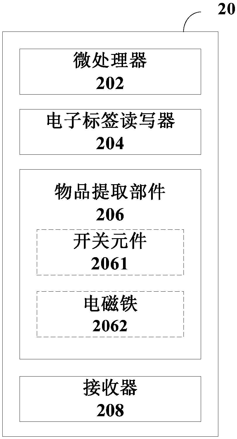 Article storing and taking device, system, method, patch, storage rack and robot