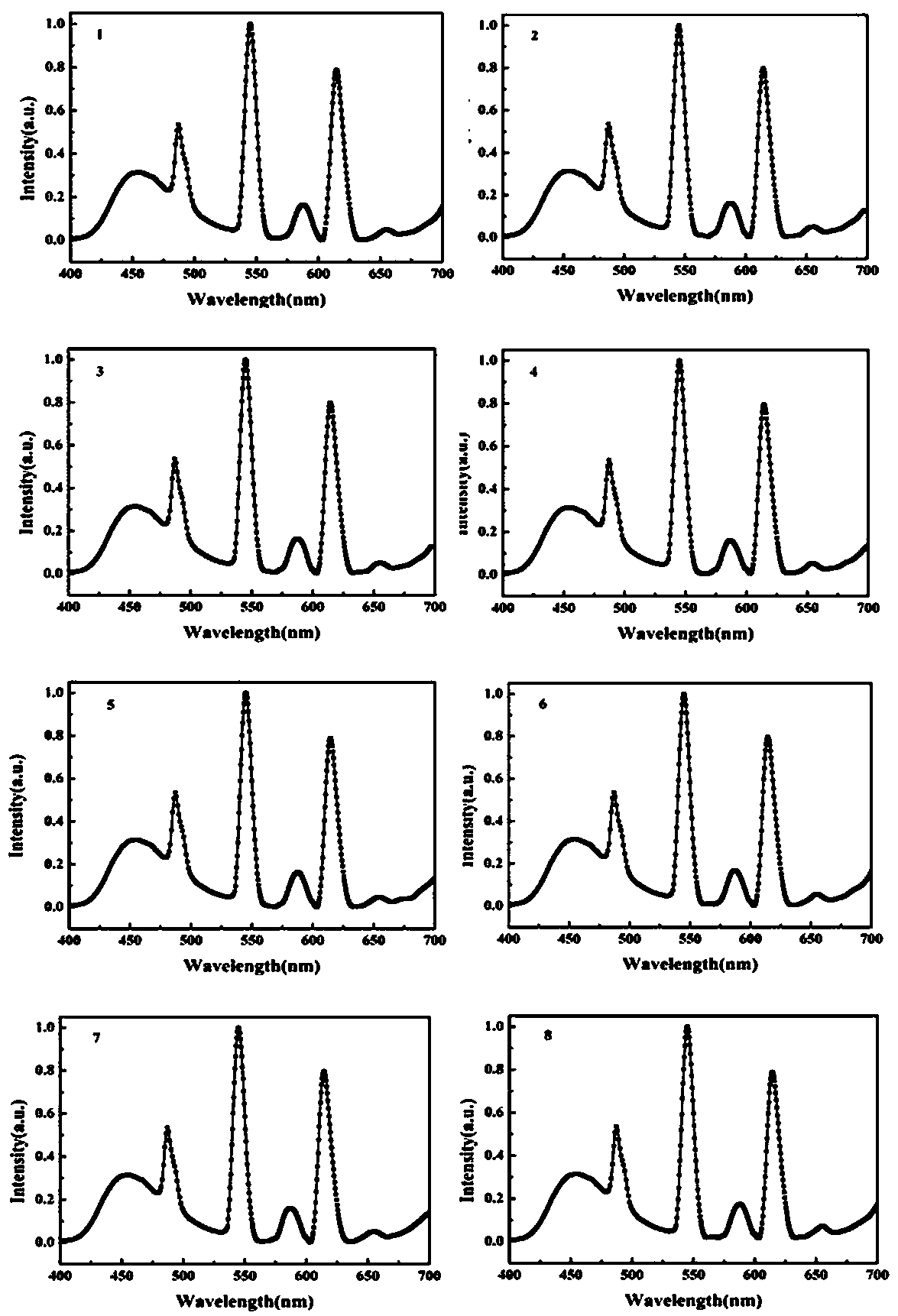 Preparation method of white light macromolecular complex fluorescent powder containing europium, terbium and zinc