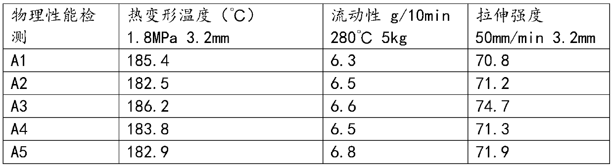 Film for flexible circuit board and preparation method thereof