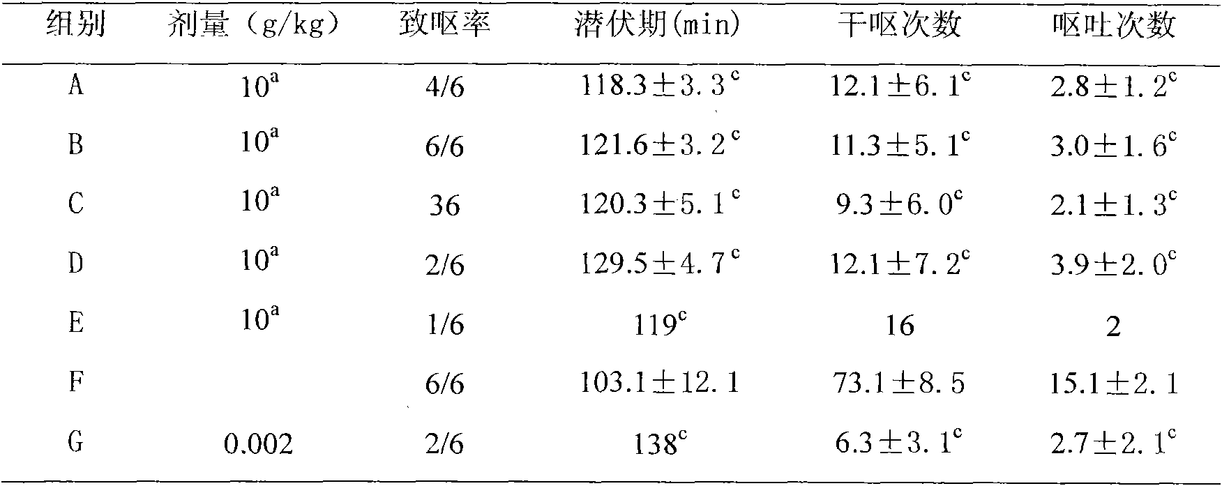 Ginger and inula flower composition for reducing vomiting caused by cancer chemotherapy and increasing curative effect for chemotherapy and preparing method thereof