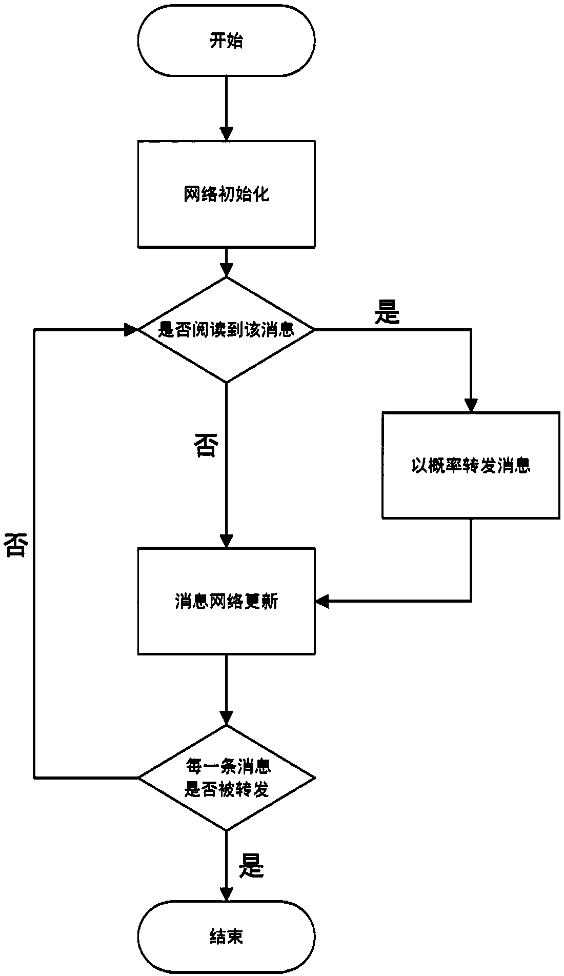 A modeling method of multi-information propagation model in social network