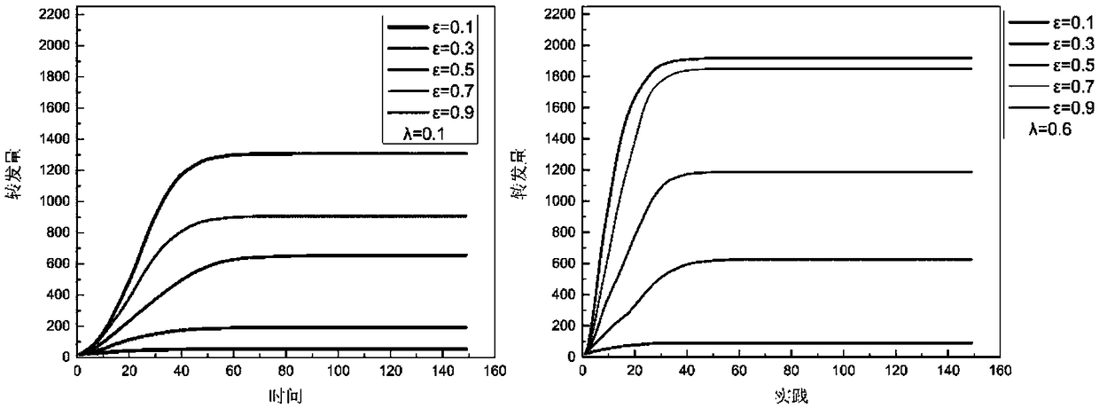 A modeling method of multi-information propagation model in social network