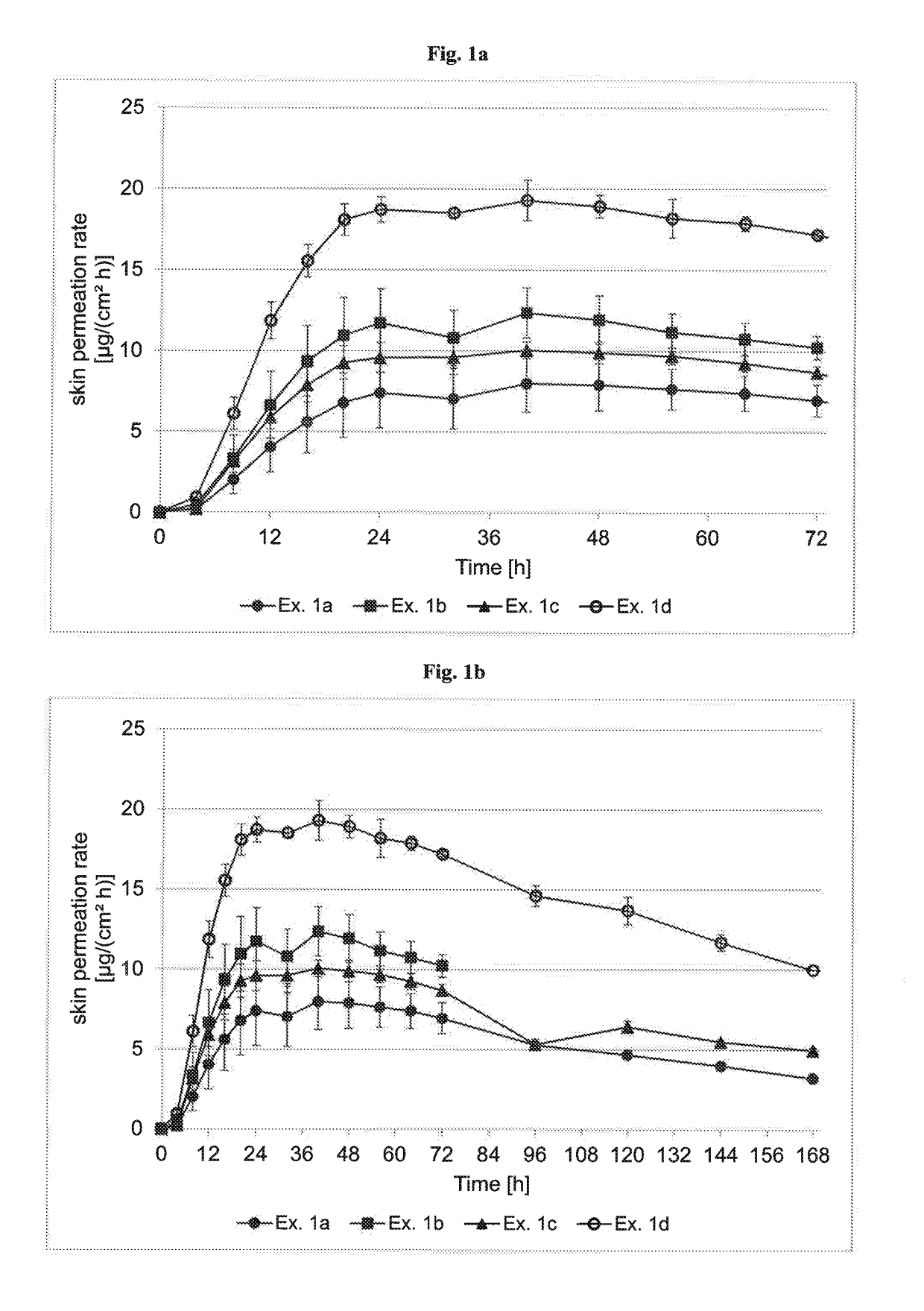 Transdermal therapeutic system containing asenapine